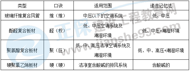 二建機(jī)電 二建機(jī)電