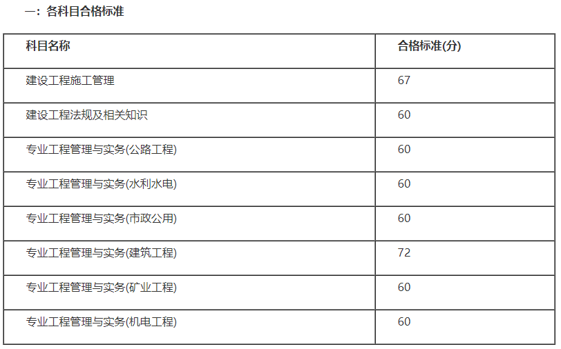 四川2021合格標準 四川2021合格標準