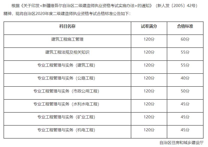 新疆合格標(biāo)準(zhǔn) 新疆合格標(biāo)準(zhǔn)