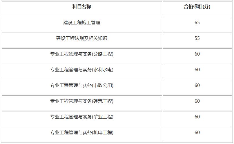 江蘇二級建造師成績查詢合格標(biāo)準(zhǔn) 江蘇二級建造師成績查詢合格標(biāo)準(zhǔn)