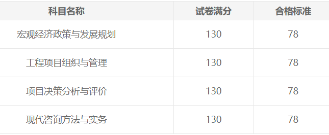 合格標(biāo)準(zhǔn)