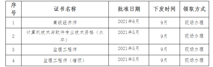 監(jiān)理證書領(lǐng)取時(shí)間 監(jiān)理證書領(lǐng)取時(shí)間
