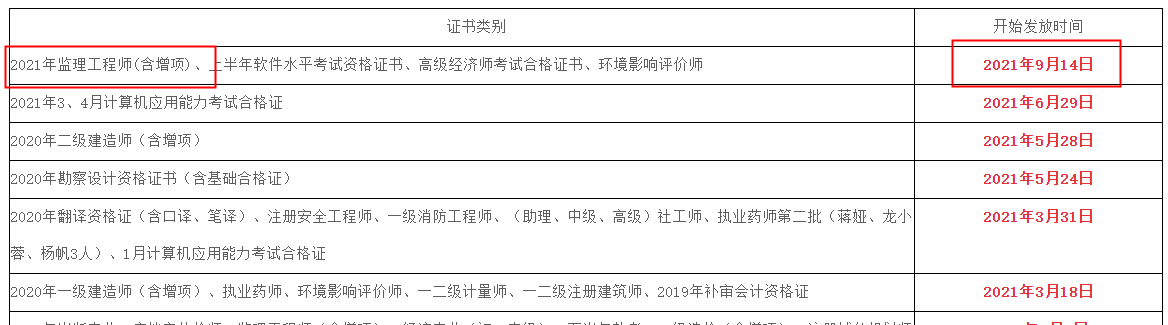 監(jiān)理證書領(lǐng)取 監(jiān)理證書領(lǐng)取