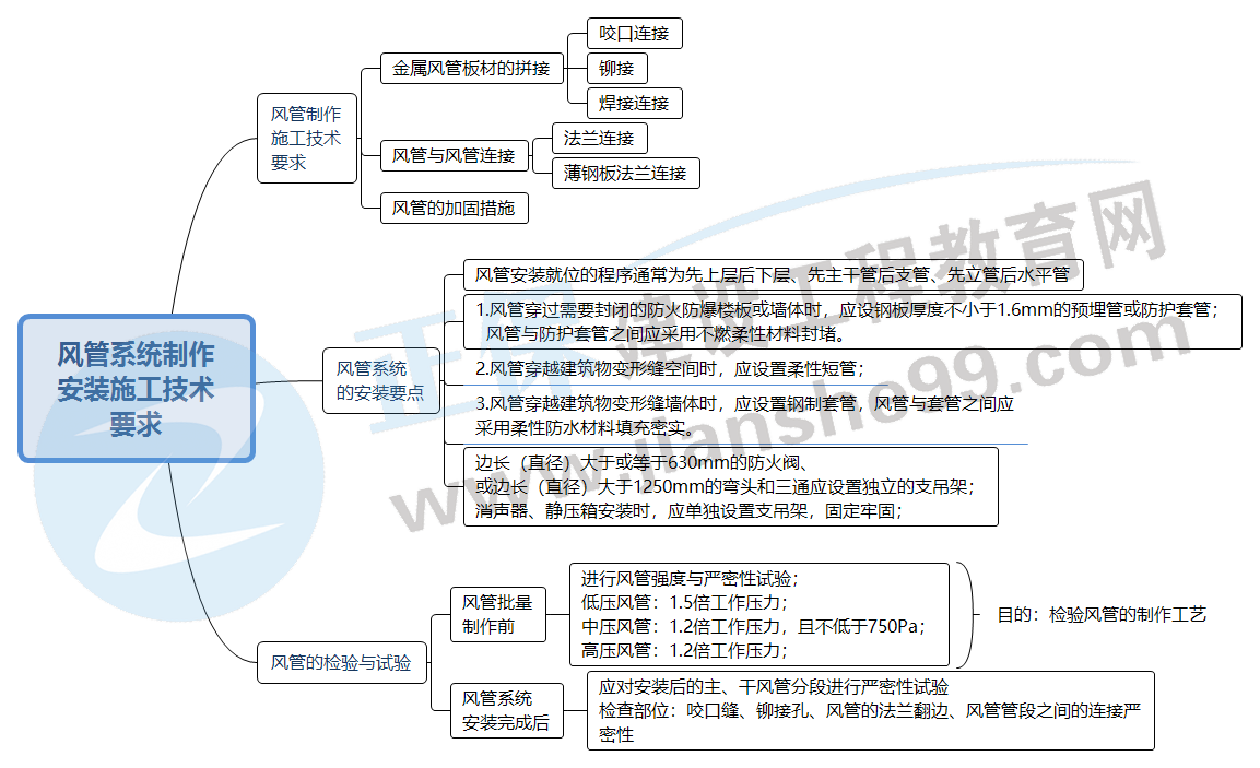 風(fēng)管系統(tǒng)制作安裝施工技術(shù)要求 風(fēng)管系統(tǒng)制作安裝施工技術(shù)要求