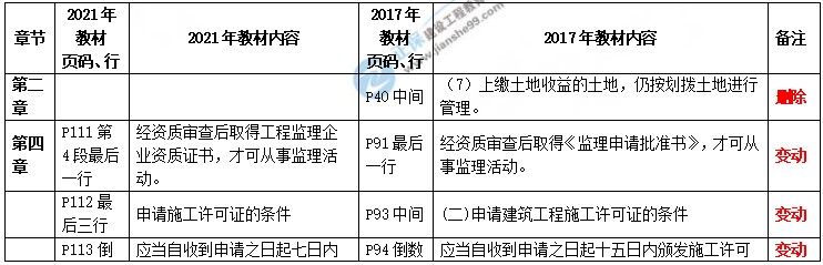 制度政策變動解析 制度政策變動解析
