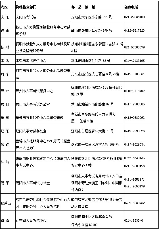 咨詢電話 咨詢電話