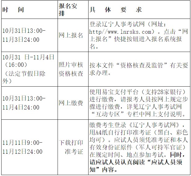 報(bào)名安排 報(bào)名安排