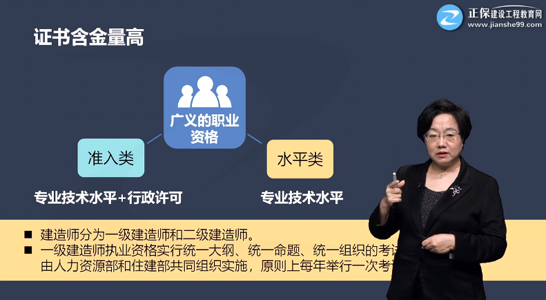 一建證書(shū)含金量高