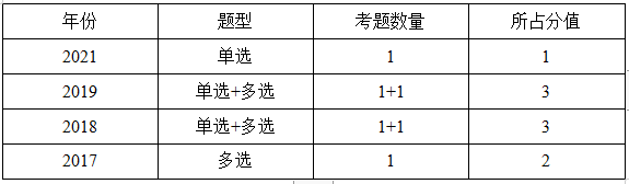 監(jiān)理分值2 監(jiān)理分值2