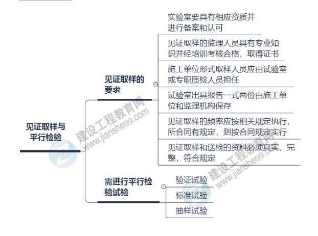 思維導(dǎo)圖 思維導(dǎo)圖