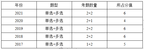 監(jiān)理分值 監(jiān)理分值