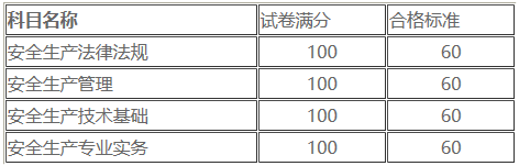 安全成績合格分數(shù) 安全成績合格分數(shù)