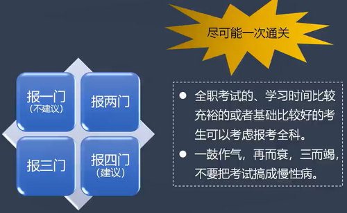 房地產(chǎn)估價(jià)師報(bào)考科目搭配