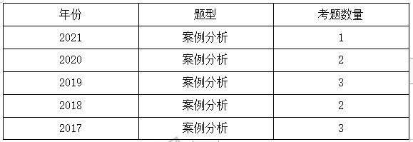 監(jiān)理分值 監(jiān)理分值