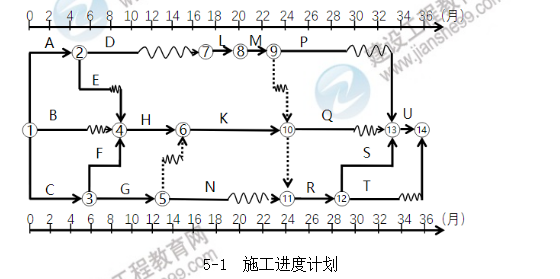 監(jiān)理工程師圖 監(jiān)理工程師圖