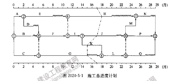 監(jiān)理工程師圖2 監(jiān)理工程師圖2