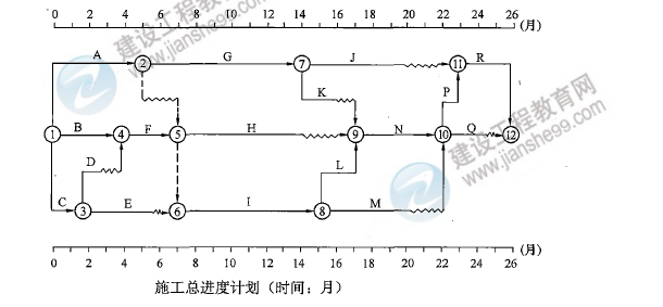 監(jiān)理工程師圖4 監(jiān)理工程師圖4