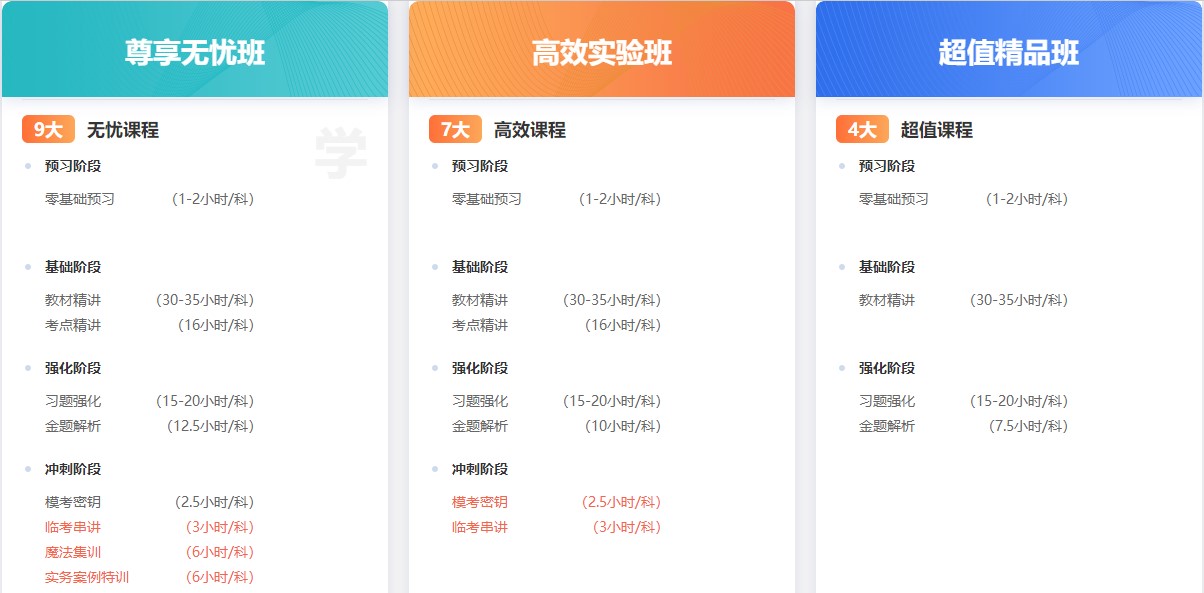 二級(jí)建造師課程 二級(jí)建造師課程