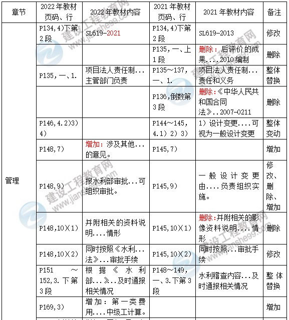 水利教材變動(dòng)對(duì)比表 水利教材變動(dòng)對(duì)比表