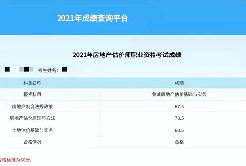 房地產(chǎn)估價(jià)師成績(jī)查詢 房地產(chǎn)估價(jià)師成績(jī)查詢