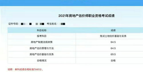 房地產(chǎn)估價(jià)師成績(jī)查詢 房地產(chǎn)估價(jià)師成績(jī)查詢