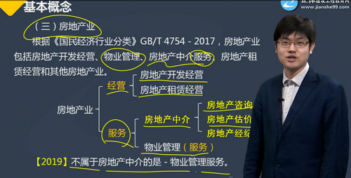 房地產估價師考點：房地產業(yè)