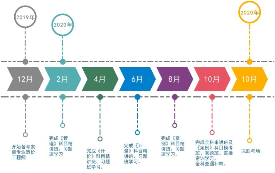 一造備考進(jìn)度 一造備考進(jìn)度