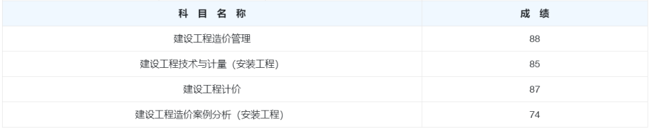 一造成績(jī) 一造成績(jī)
