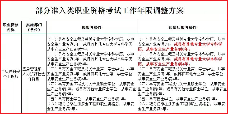 注安工作年限 注安工作年限