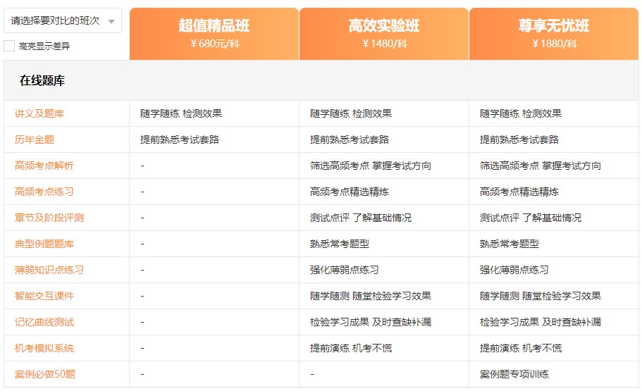 在線題庫對比 在線題庫對比