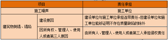 一級建造師知識點 一級建造師知識點