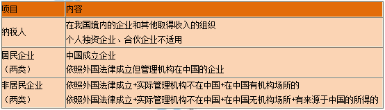一級建造師知識點 一級建造師知識點