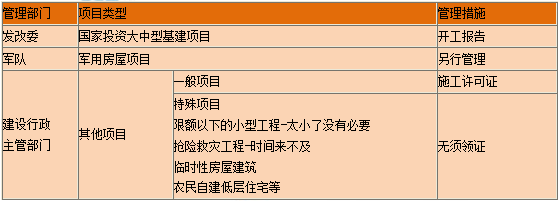 一級建造師知識點(diǎn) 一級建造師知識點(diǎn)