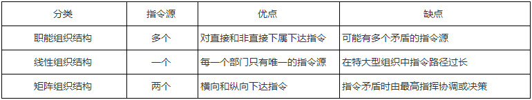 二級建造師核心知識點(diǎn)