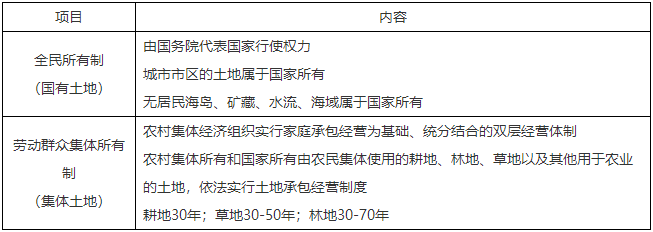 二級建造師核心知識點