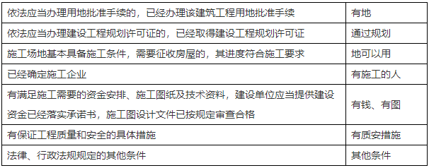 二級建造師知識點 二級建造師知識點