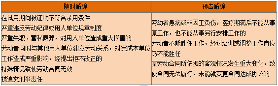 一級建造師知識點 一級建造師知識點
