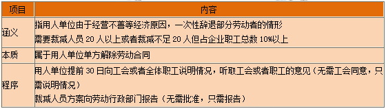 一級建造師知識點 一級建造師知識點