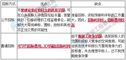 監(jiān)理工程師土建案例 監(jiān)理工程師土建案例