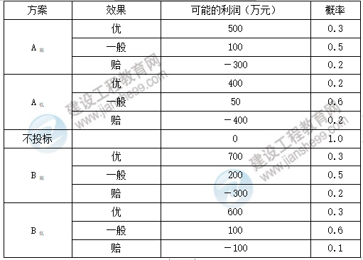 監(jiān)理工程師土建案例3 監(jiān)理工程師土建案例3
