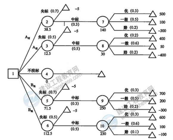 土建案例4 土建案例4