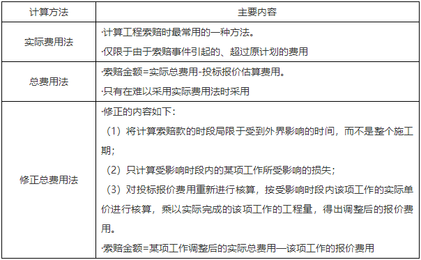二級建造師核心知識點