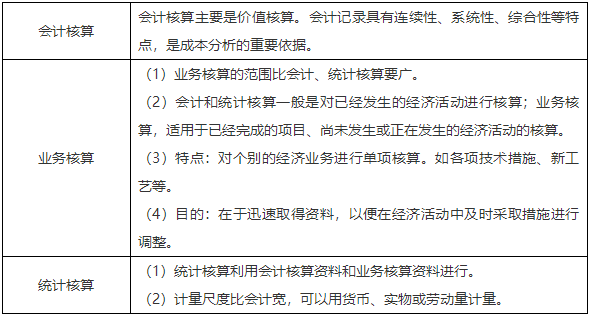 二級建造師核心知識點