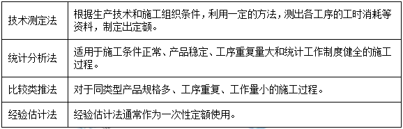 一級(jí)建造師核心知識(shí)點(diǎn) 一級(jí)建造師核心知識(shí)點(diǎn)