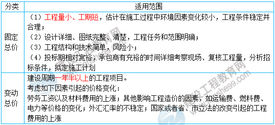 一級建造師核心知識點(diǎn) 一級建造師核心知識點(diǎn)