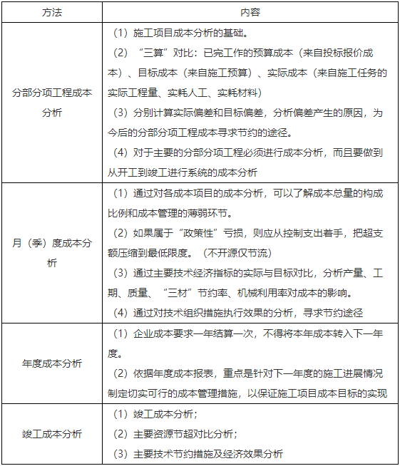 二級建造師核心知識點