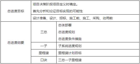 二級(jí)建造師核心知識(shí)點(diǎn)