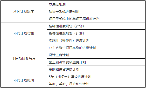 二級(jí)建造師核心知識(shí)點(diǎn) 二級(jí)建造師核心知識(shí)點(diǎn)