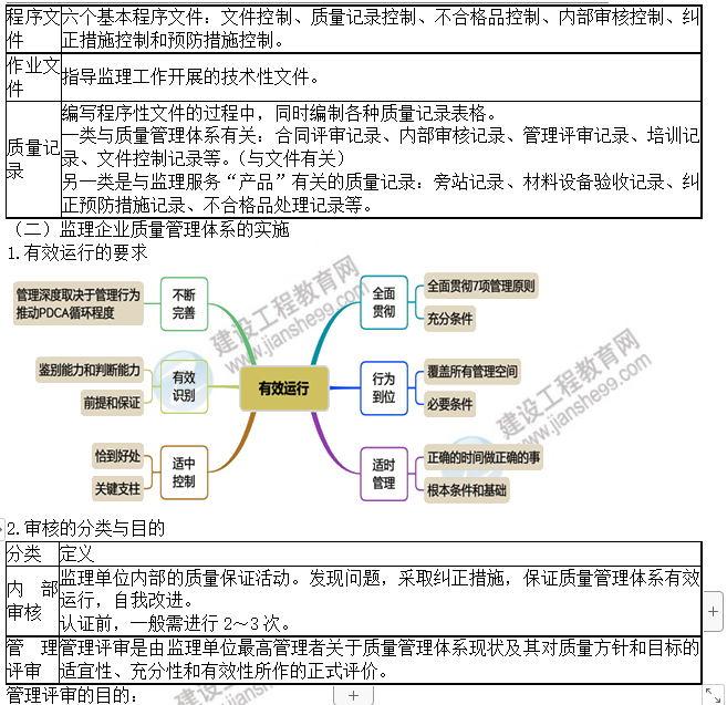 考點(diǎn)一2 考點(diǎn)一2