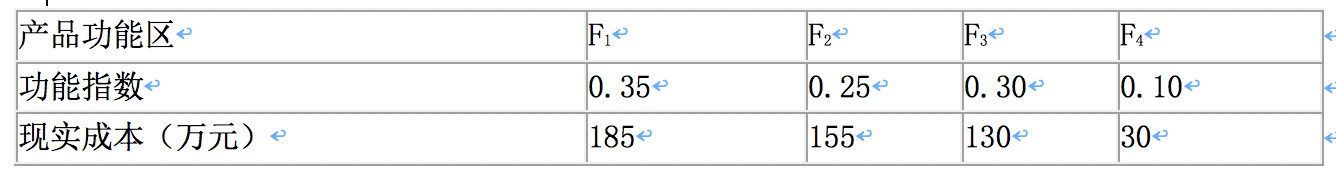 監(jiān)理土建控制2 監(jiān)理土建控制2